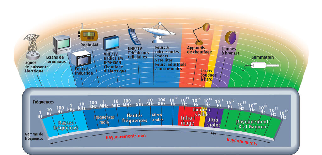 INRS - CEM spectre emission equiment - ed4201